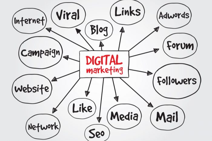 Os Melhores Truques para o Marketing Digital de Sucesso!